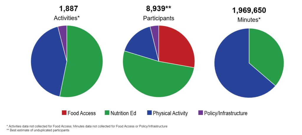 Healthy Community By the Numbers